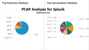 splunk pcap