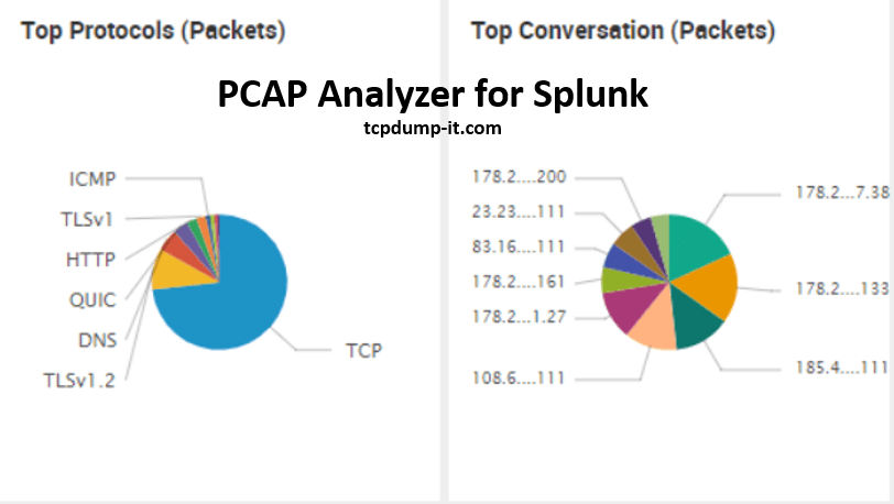 splunk pcap