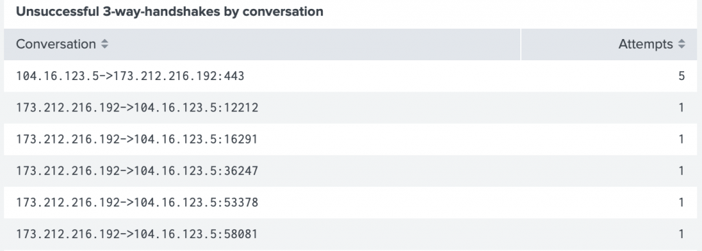 SplunkForPCAP_handshakes